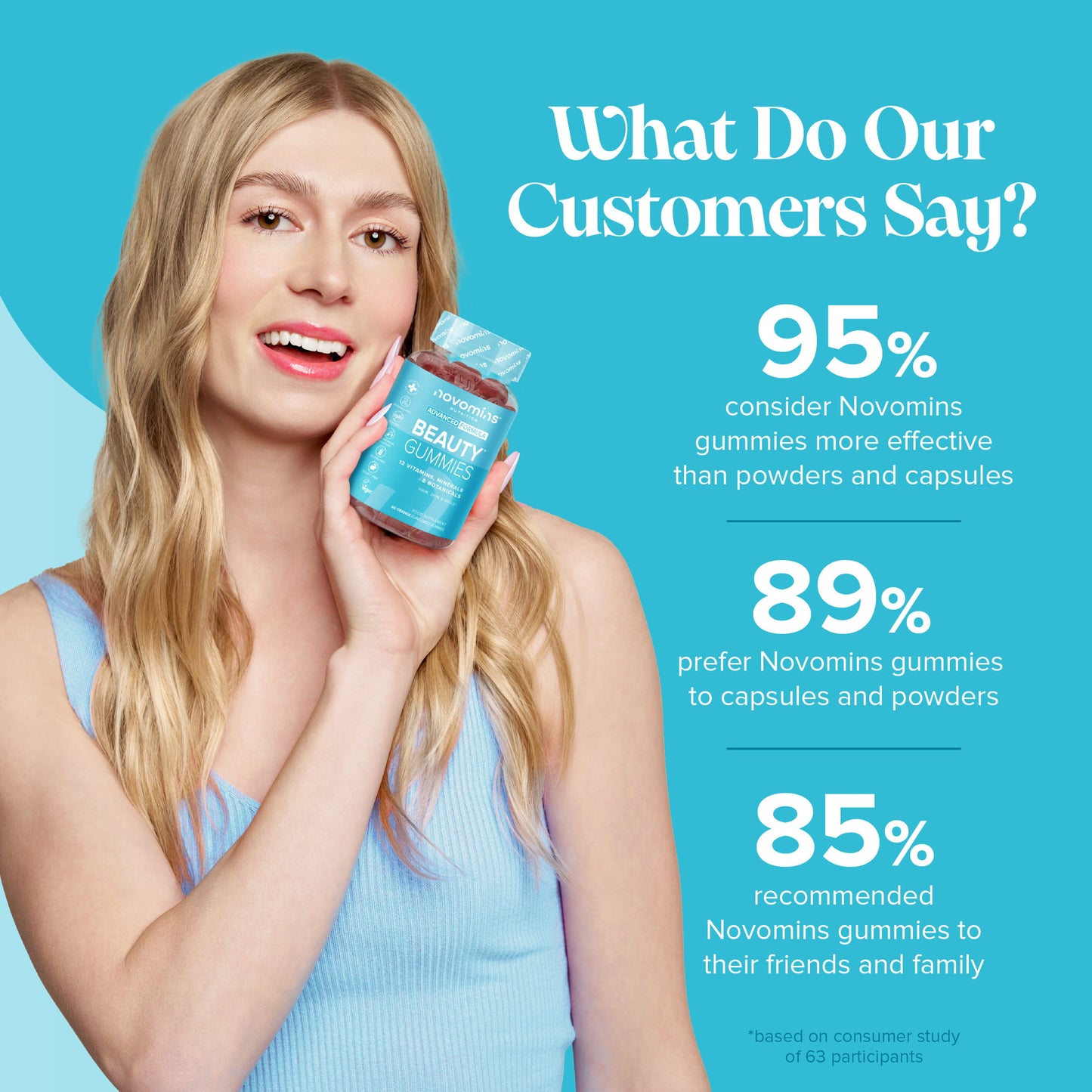 Beauty Gummies for Hair, Skin and Nails | Novomins Nutrition