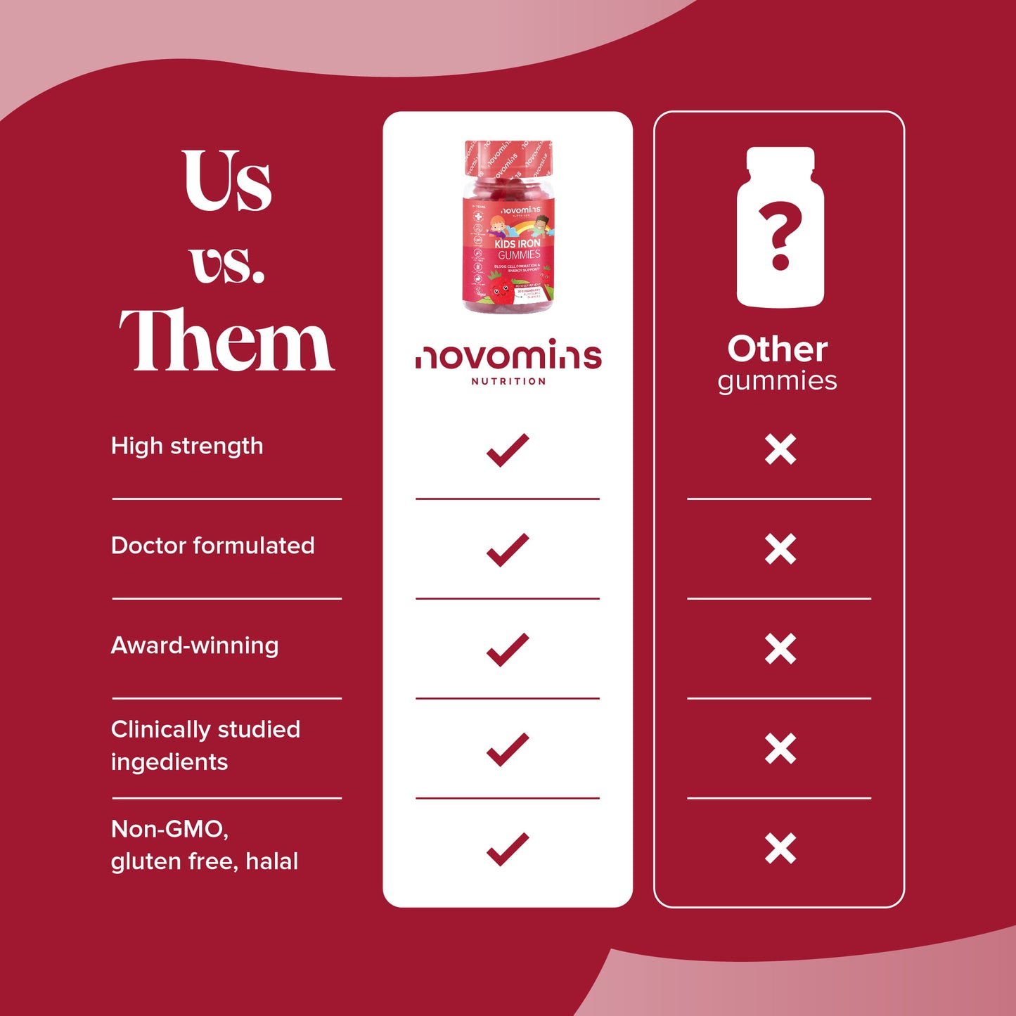 novomins high strength iron gummies for kids with clinically studied ingredients