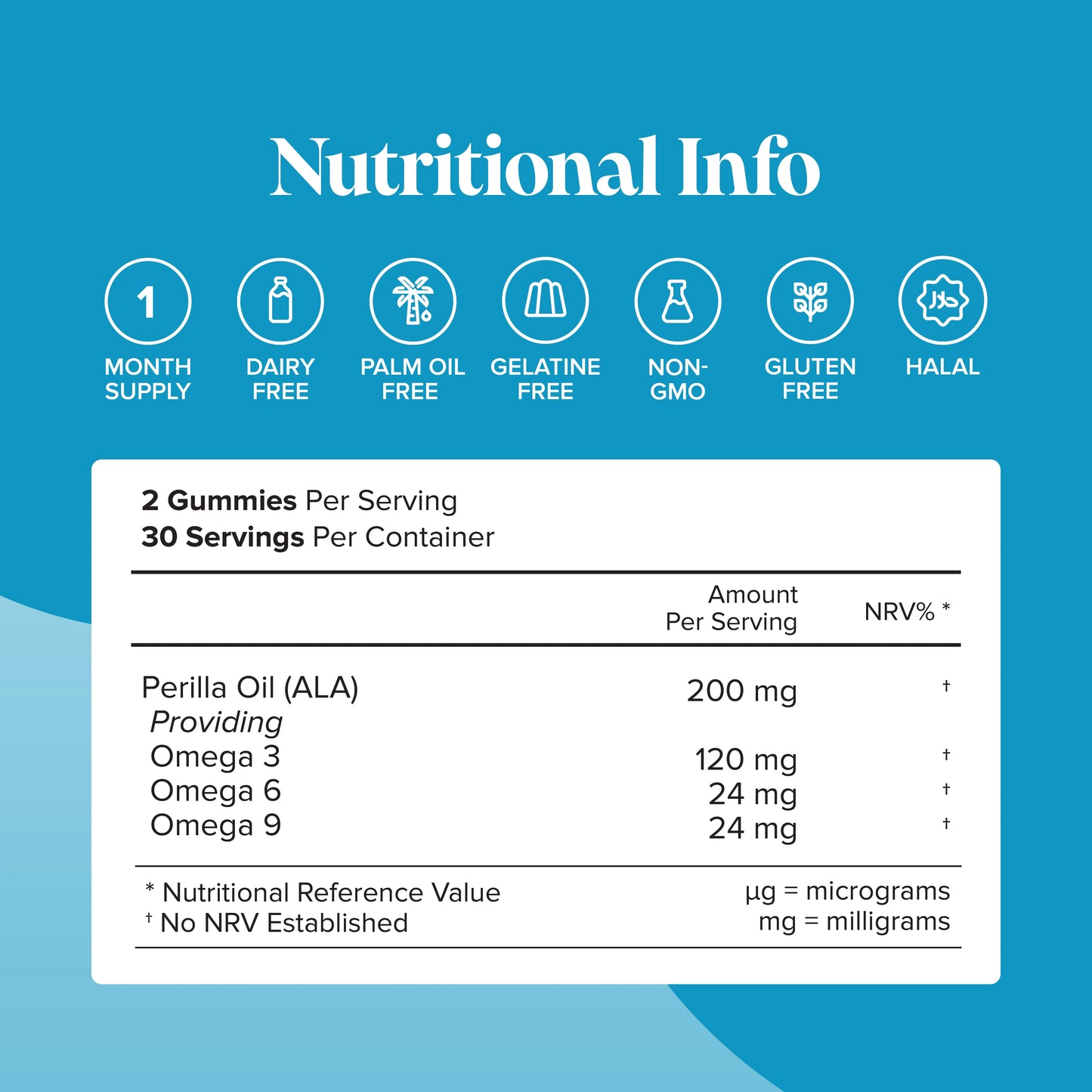 200mg of perilla oil ALA with 120mg of oega 3, 24mg of omega 6 and 24mg of omega 9