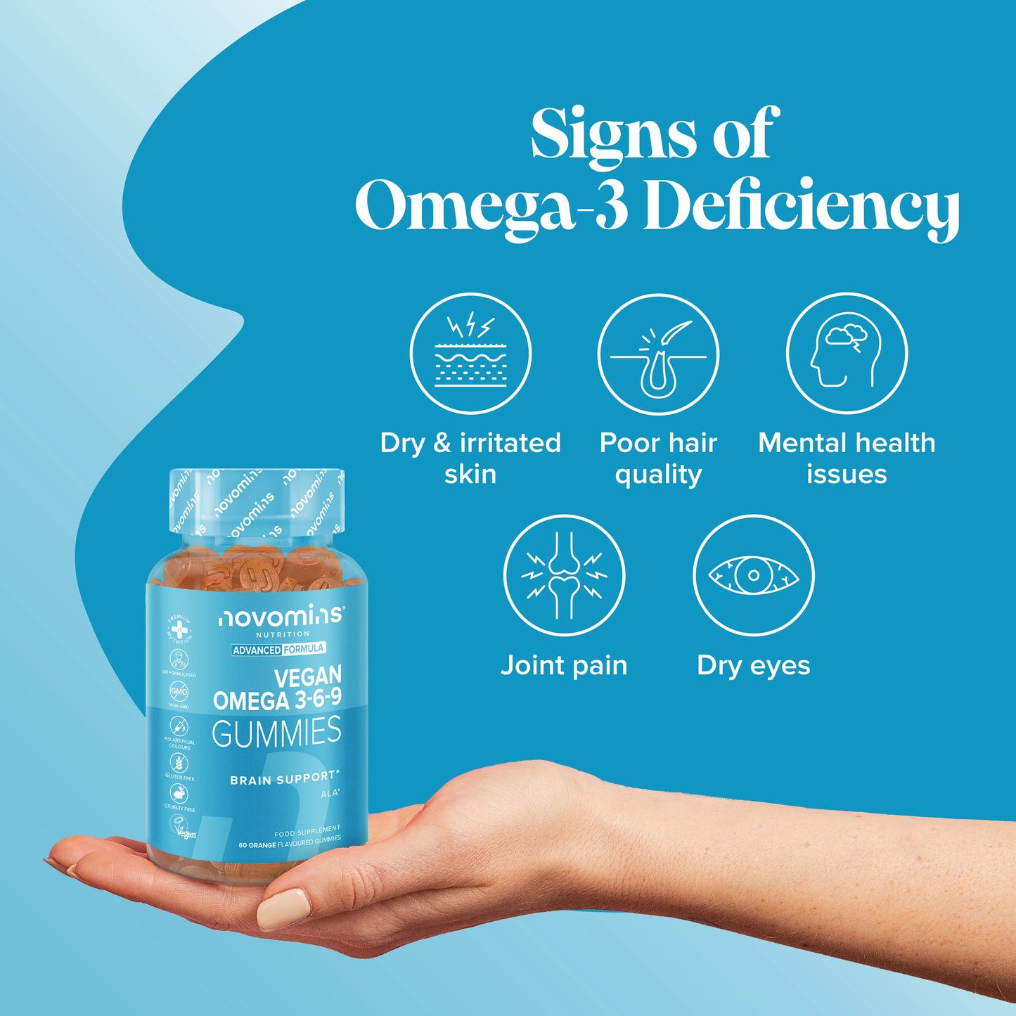 signs of omega 3 omega 6 omega 9 deficiency are dry and irritated skin, poor hair quality mental health issues joint paint and dry eyes